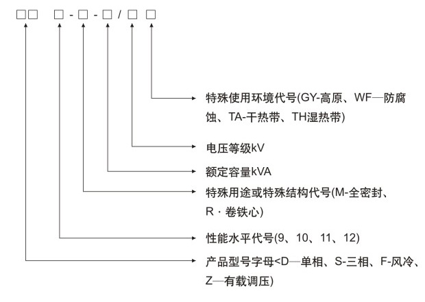 10KV級(jí)S11有載調(diào)壓油浸式配電變壓器